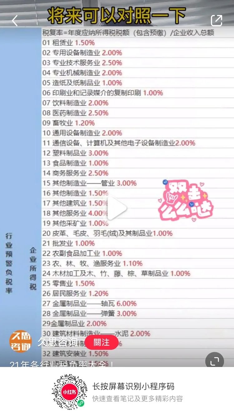 关于塑料制品业与计算机及通讯设备租赁行业税负率问题的解答
